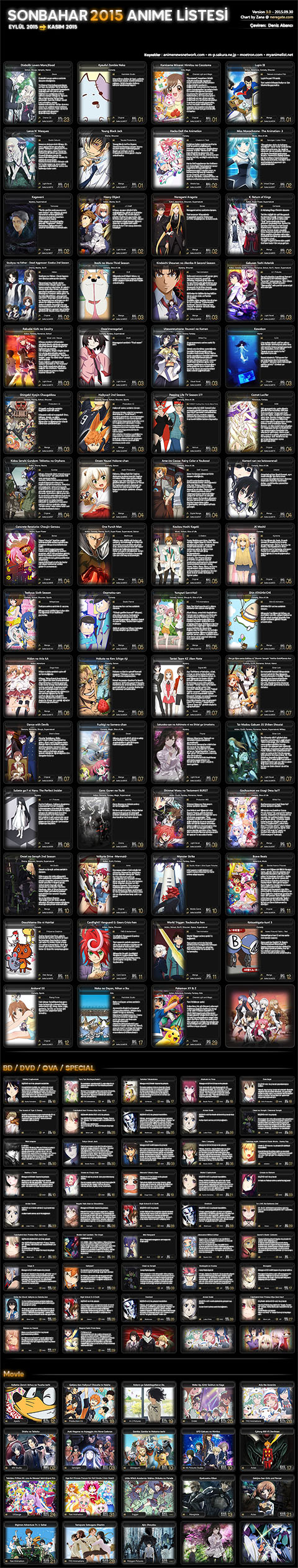 Anime Chart TR small